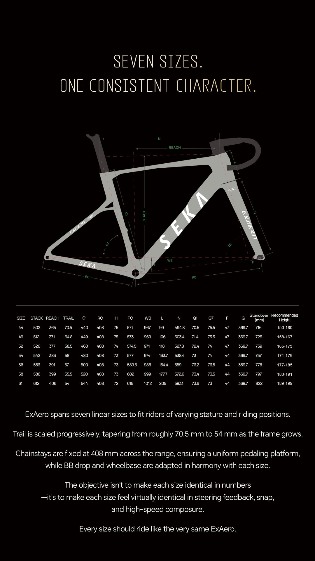 Seka ExAero Standard Aero Road Frameset