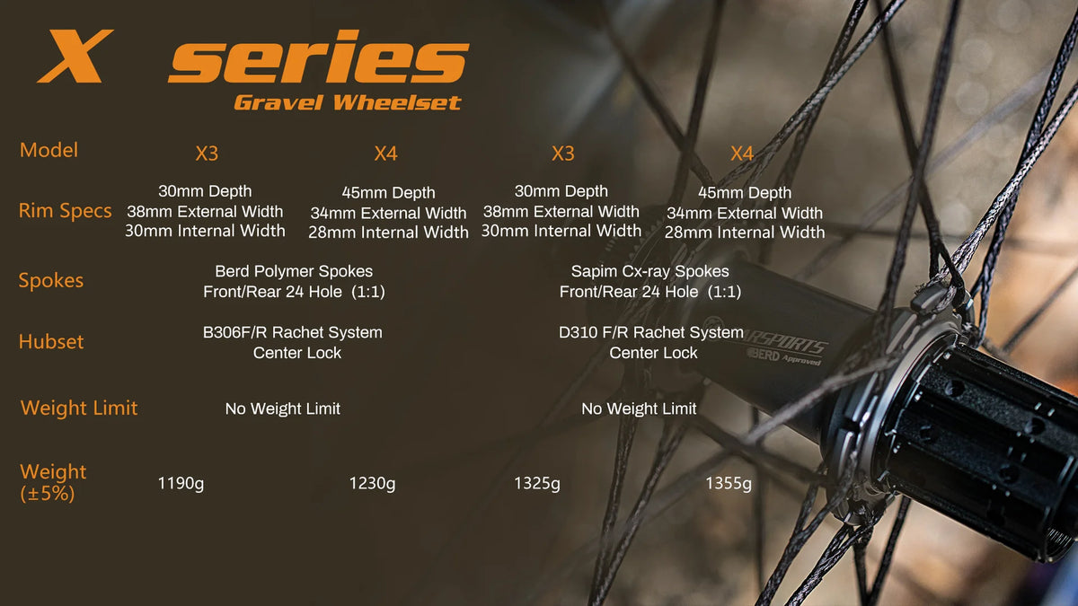 Farsports X Series Carbon Gravel Wheelset | 2026