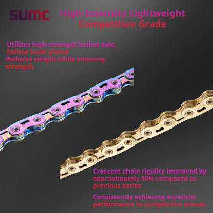 SUMC Chain