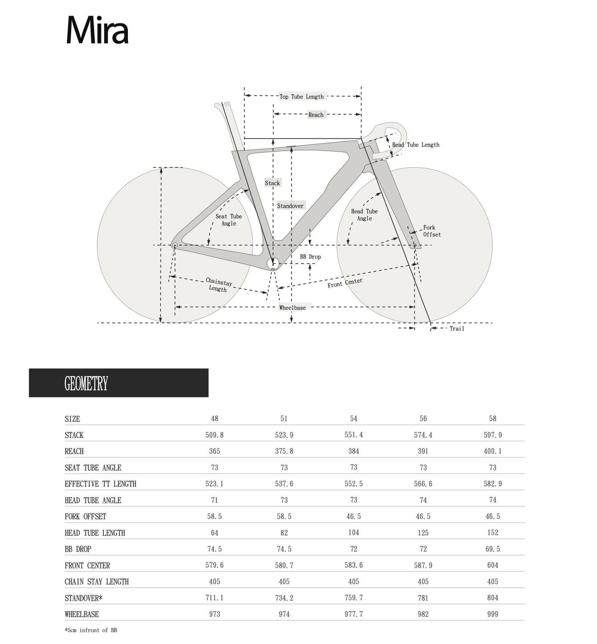 Spect Mira Aero Road Frameset