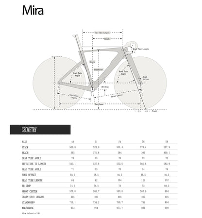Spect Mira Aero Road Frameset