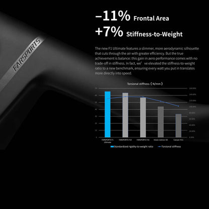 [Ready Stock] F1 Ultimate Carbon Integrated Handlebar