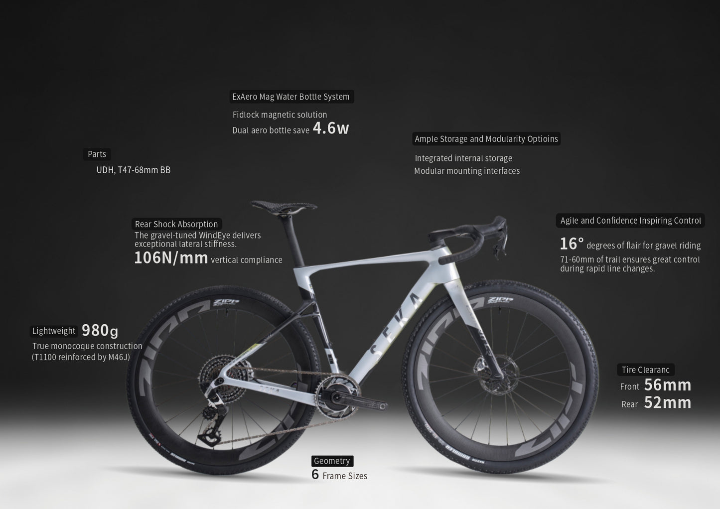 Seka ExAero GR RDC Frameset