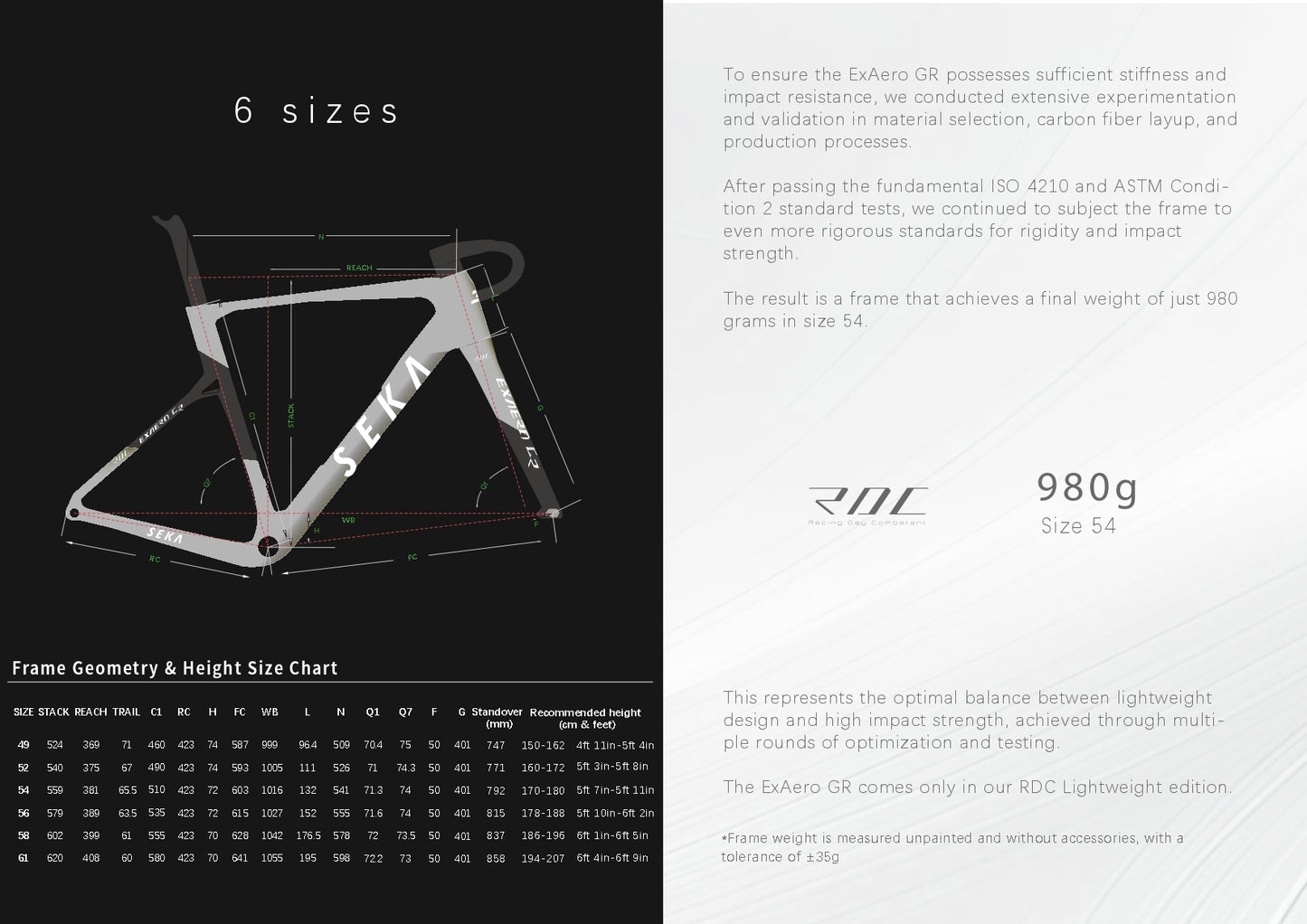 Seka ExAero GR RDC Frameset