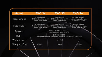 [Ready Stock] Farsports 2026 EVO S Series Wheelset