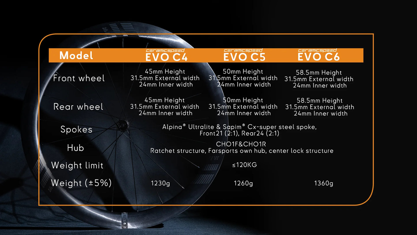 [Pre-Order] Farsports 2026 EVO C Series Disc Brake Wheels